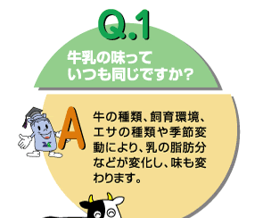 Q1：牛乳の味っていつも同じですか？　牛の種類、飼育環境、エサの種類や季節変化により、乳の脂肪分などが変化し、味も変わります。